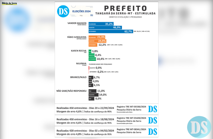 Política