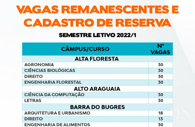 GRADUAÇÃO – Unemat lança edital para vagas remanescentes em 36 cursos
