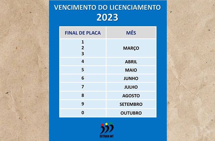 CALENDÁRIO – Pagamento do Licenciamento 2023 inicia em março