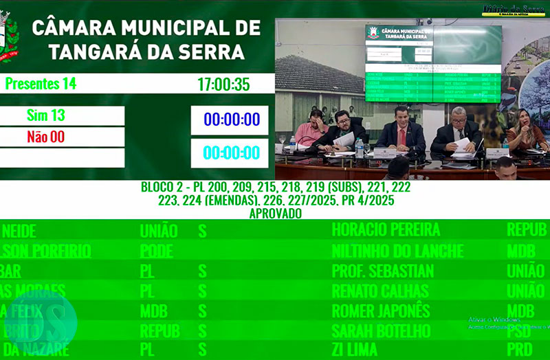 NOVA FASE - Parlamentares aprovam projeto para retomada da construção de apartamentos do Minha Casa Minha Vida e Ser Família Habitação