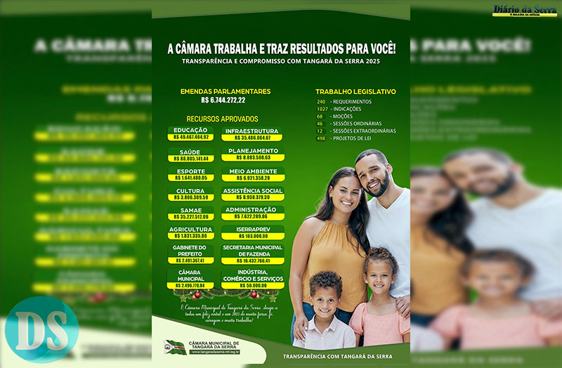 Relatório de prestação de contas destaca a atuação legislativa em 2025