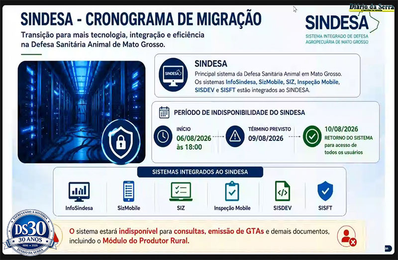 ENTRE 6 E 9 DE AGOSTO – Atualização do sistema do Indea deixará emissão de GTA e outros serviços indisponíveis
