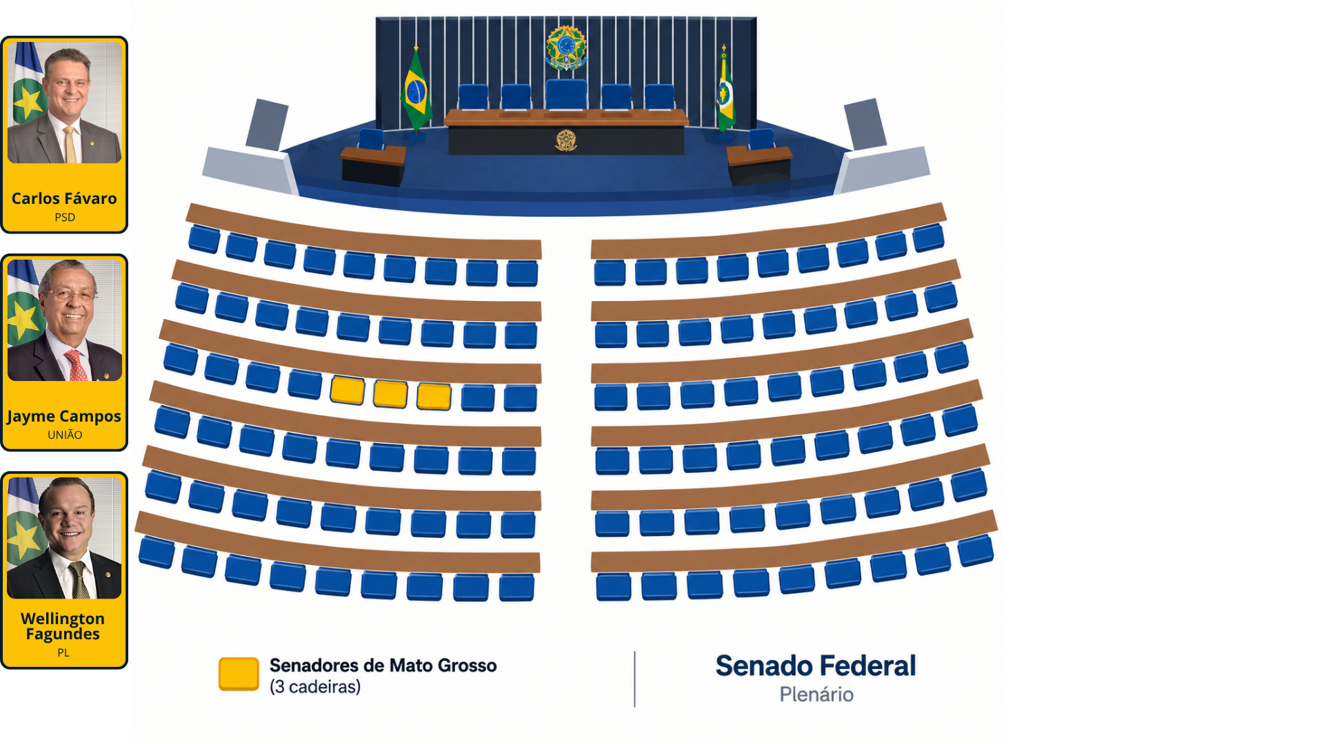 NÚMERO DE PARLAMENTARES - Como é definida a quantidade de vagas em cada Casa Legislativa